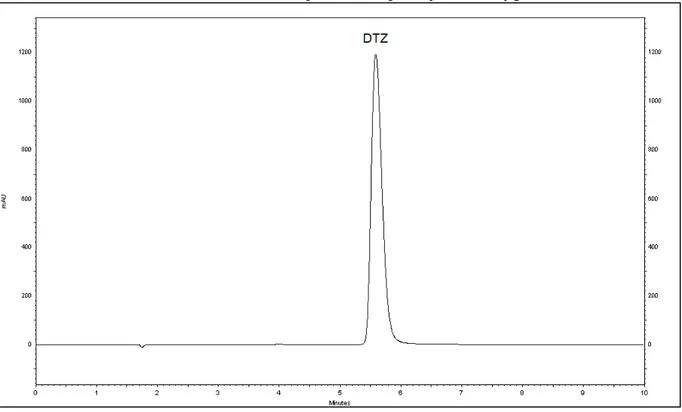 Figura 14 -  Cromatograma da eluição isocrática para o cloridrato de diltiazem (t R  = 5,595 