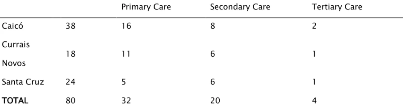Table 1. Description of the number of students and health equipment by city receiving the  Integrated Experience in the Community module