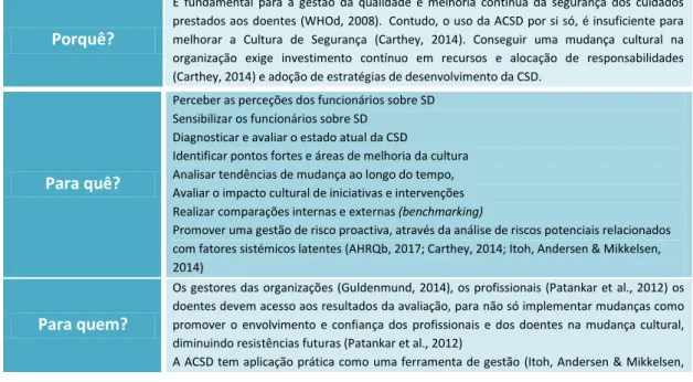 Tabela 3 : Avaliação da Cultura de Segurança do Doente 