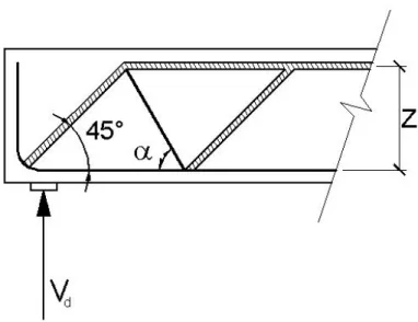 FIGURA 3.3– Treliça clássica de Mörsch (diagonais comprimidas e barras tracionadas). 