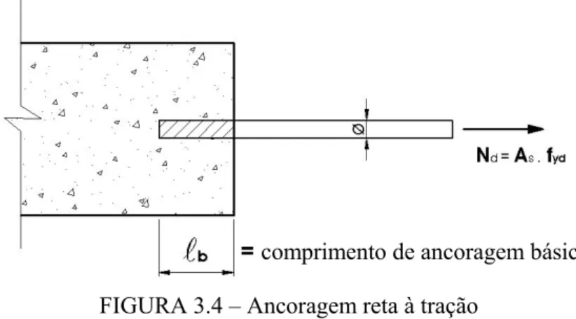 FIGURA 3.4 – Ancoragem reta à tração 