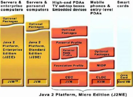 Figura 6  – Divisão da Plataforma Java. (MUCHOW, 2007).