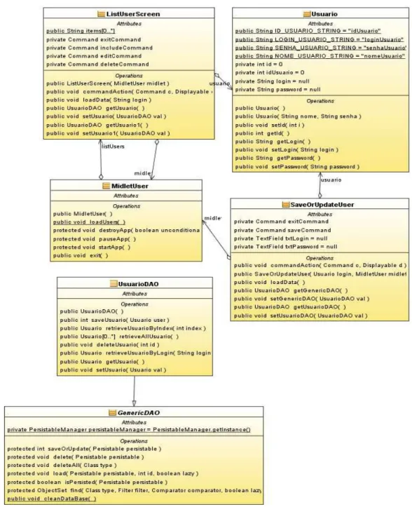 Figura 10 – Diagrama de classes do aplicativo em Java ME. (Próprio Autor, 2012)