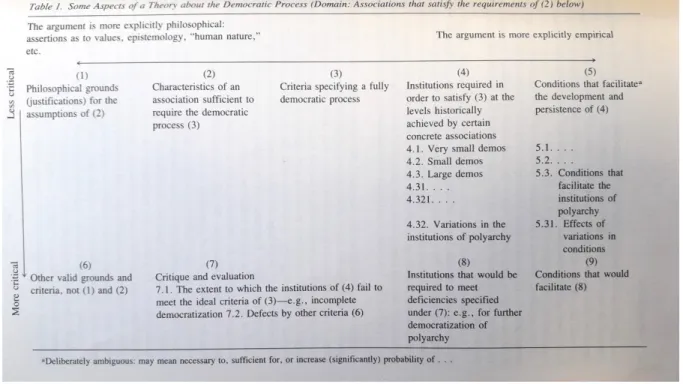 Table 1 Dahl - indicators 