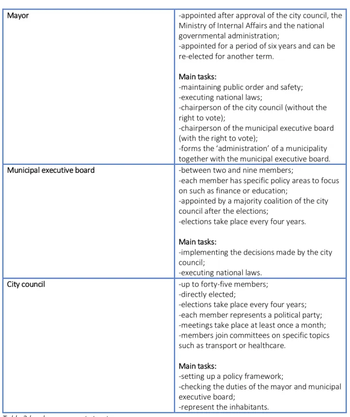 Table 2 local government structure 