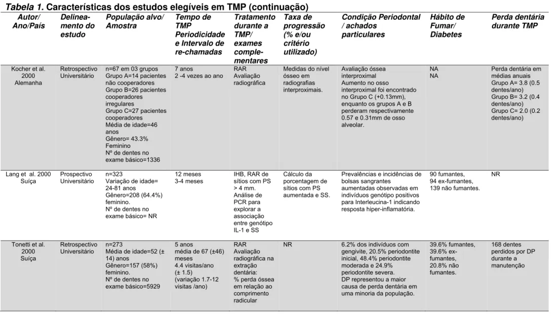 Tabela 1. Características dos estudos elegíveis em TMP (continuação) 