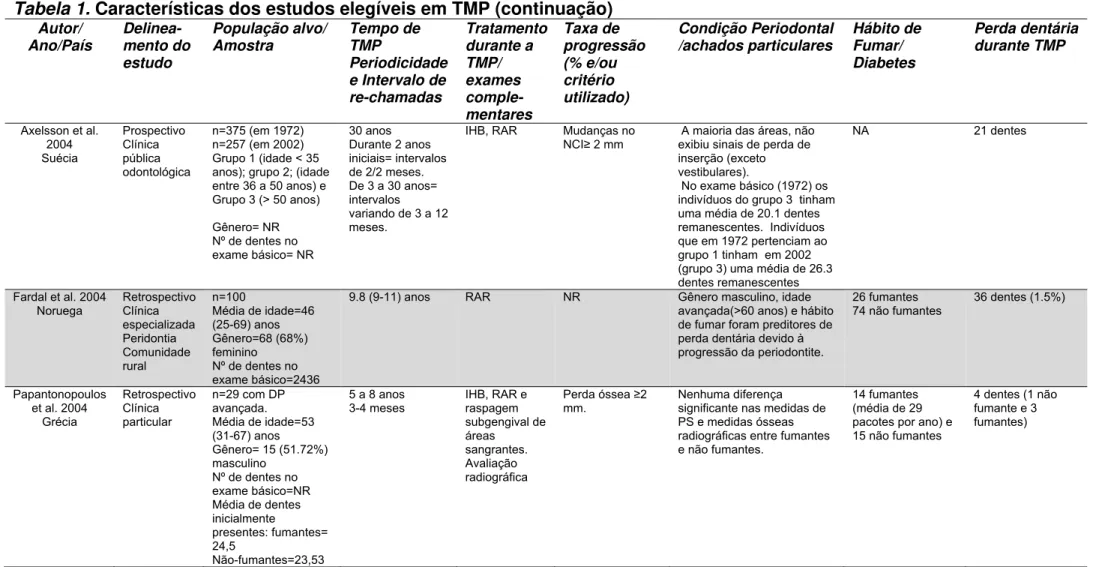 Tabela 1. Características dos estudos elegíveis em TMP (continuação) 