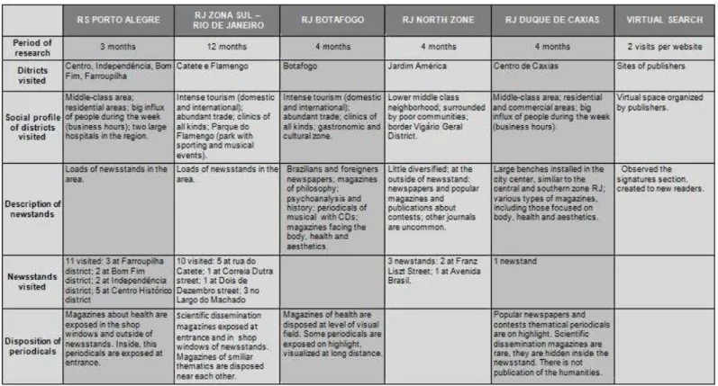 Table 1. Period of research and characterization sociospatial by location 