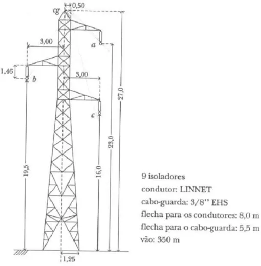 Figura 3.4. Geometria da torre de 138 kV, circuito simples, retirado de [Zanetta, 2003].