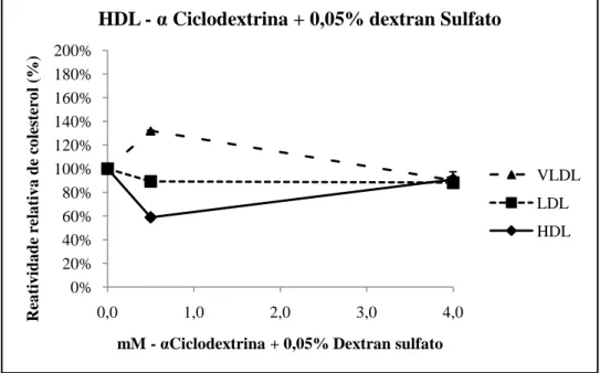 FIGURA 34  – Curva dose efeito para α-ciclodextrina sulfato associada à dextran sulfato  0,5% p/v