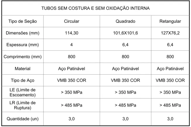 Tabela 3 – Descrição dos corpos-de-prova sem costura e sem a formação da pátina interna