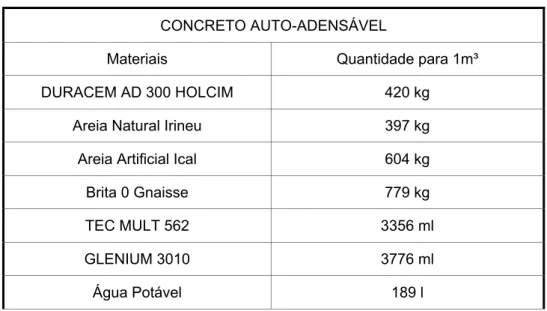 Figura 55 – Pesagem do material para composição do traço do concreto. 