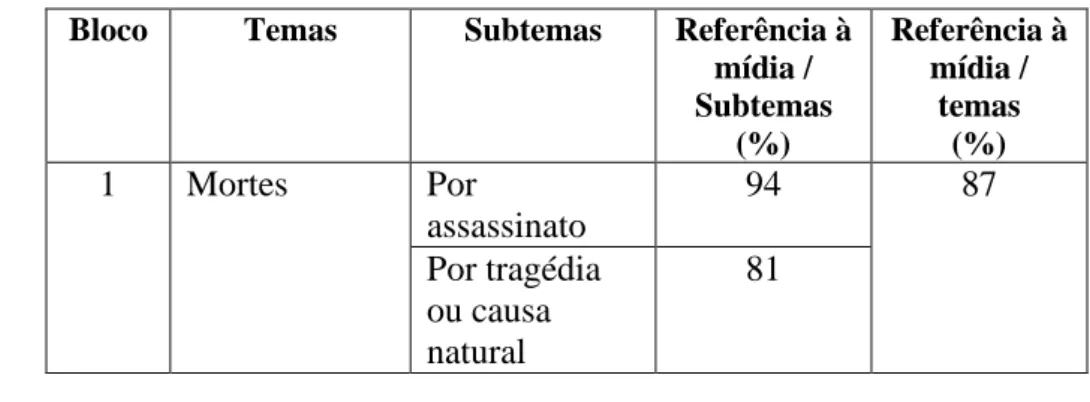 Tabela 2: Critério 2: Referência à mídia de informação  