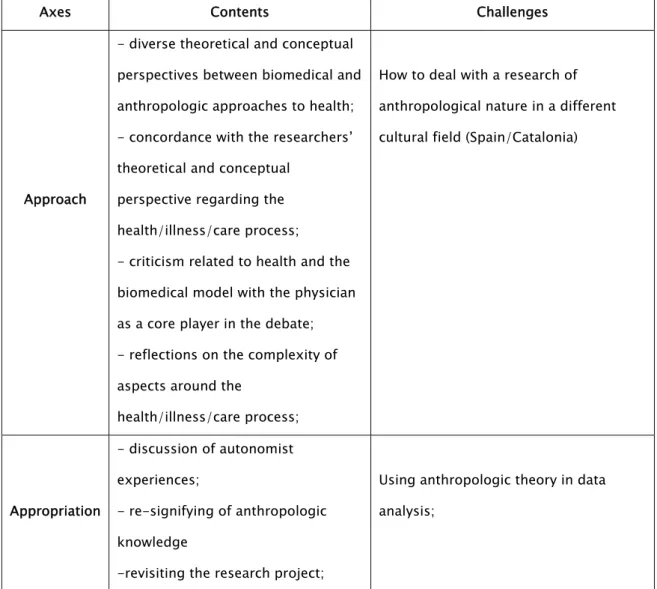 Table 1. Synthesis of axes, contents and challenges in the report compilation 