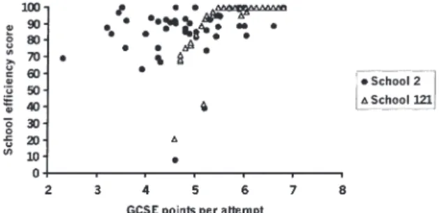 Fig. 4. Dierencial eectiveness illustration through schools 2 and 121.