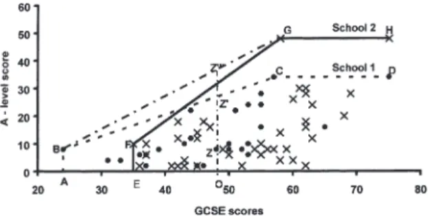 Fig. 1. Disentangling pupil and school eects.