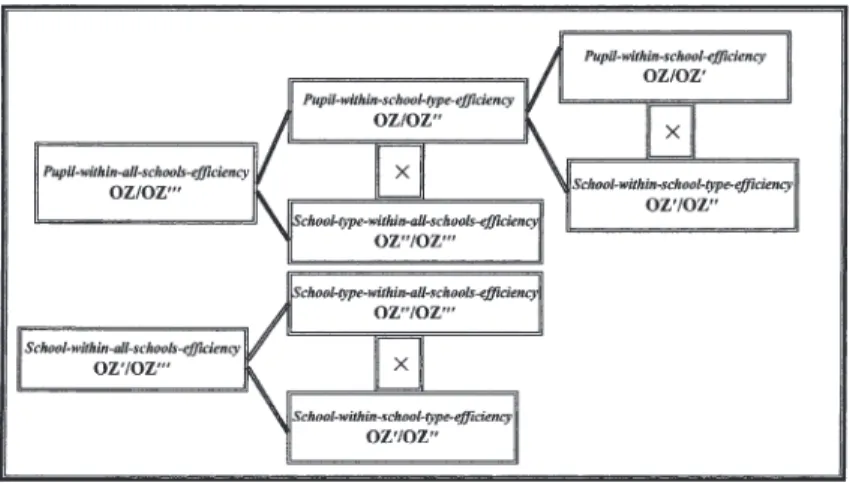 Fig. 3 summarises the decompositions con- con-structed in respect of Fig. 2.