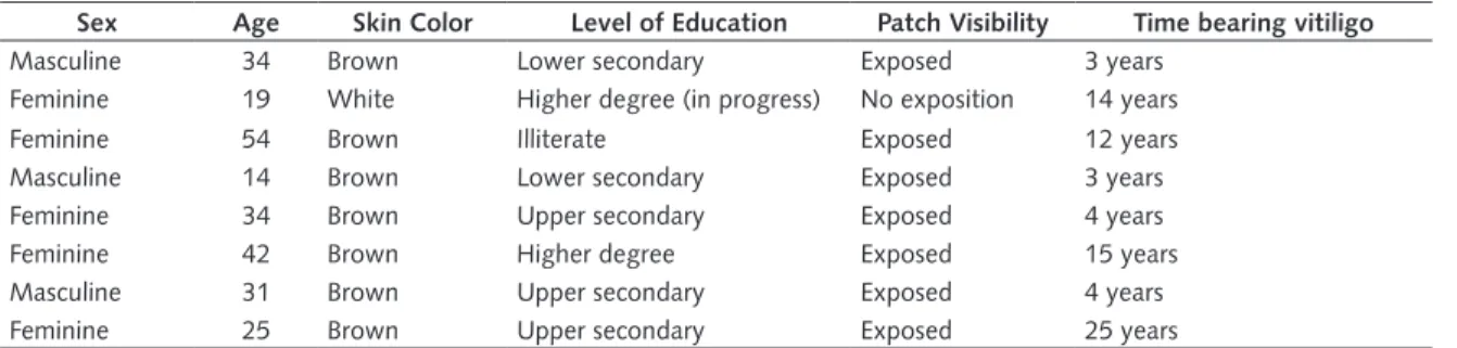 Table 1. The study participants’ characterization