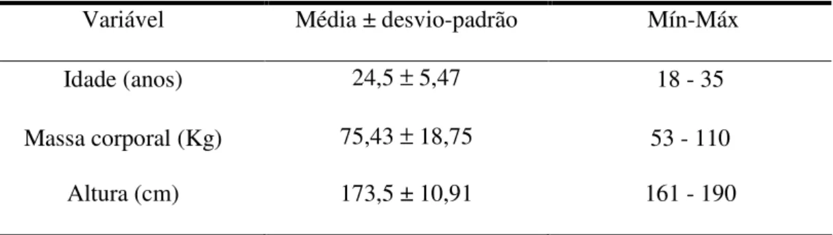 Tabela 1:  Caracterização da amostra (n=14) 