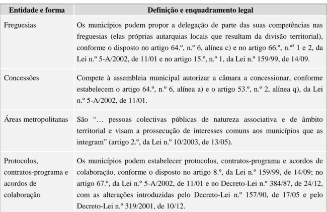 Tabela 4 – Distribuição dos serviços municipalizados, associações de municípios, empresas municipais  e freguesias, por NUTS II 