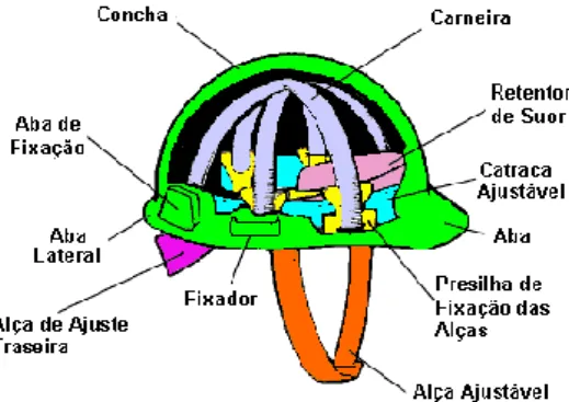 Figura 5 - Estrutura de Capacete 