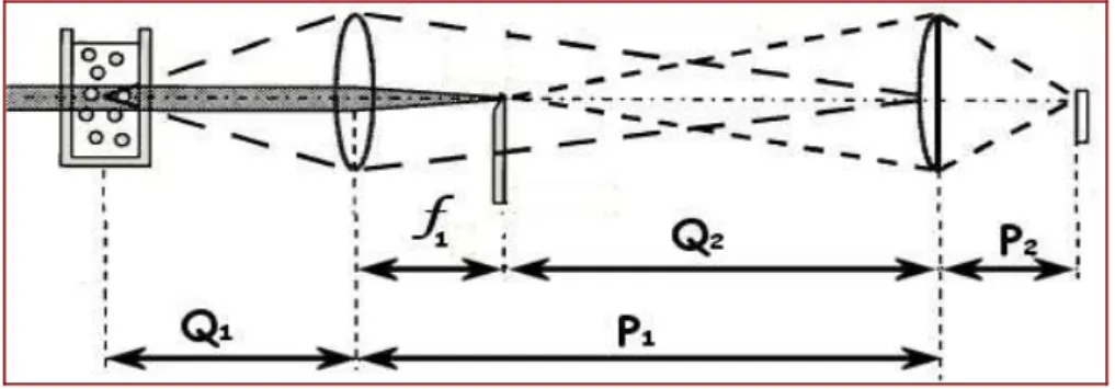 Figura 4.4: Disposição dos componentes ópticos. 