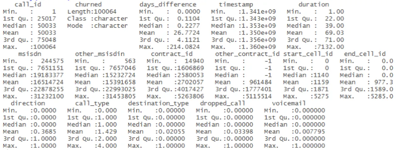 Figure 3.11: Summary of new data