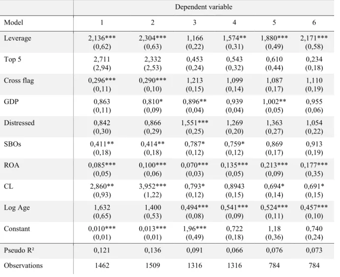 Table 7. Regressions results, using all explanatory variables. Logit regression  results reported as odds ratios.