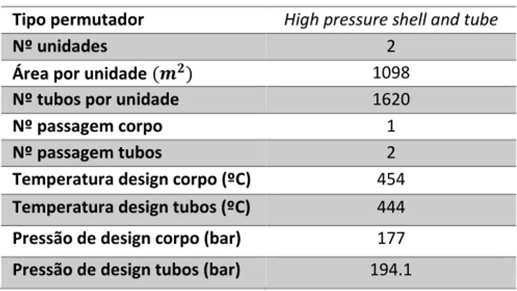 Tabela 2.2-Dados do licenciador para o permutador de calor HC-E-21  Tipo permutador  High pressure shell and tube 
