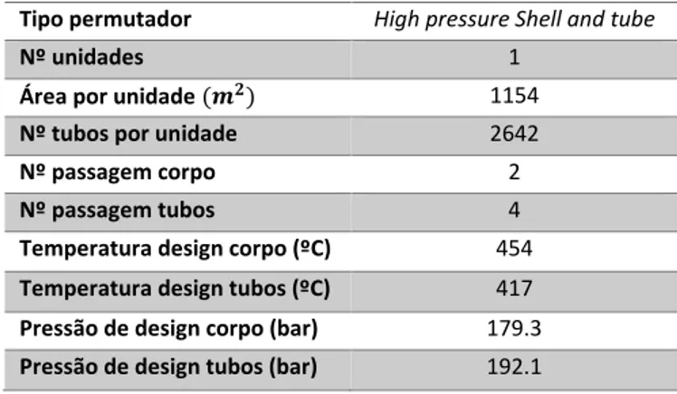 Tabela 2.3- -Dados do licenciador para o permutador de calor HC-E-22  Tipo permutador  High pressure Shell and tube 