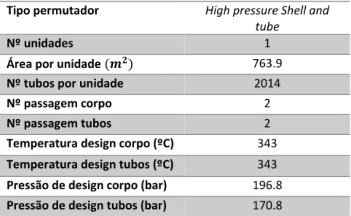 Tabela 2.6 -Dados do licenciador para o permutador de calor HC-E-26  Tipo permutador  High pressure Shell and 