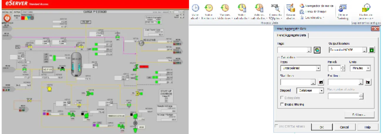 Figura 4.1 - interface do sistema DCS à esquerda, utilização do Aspen Process Explorer a partir do Excel à direita 