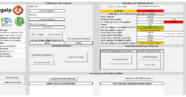 Figura 4.3 - Interface do modelo linear e da rede neuronal para o permutador HC-E-21 