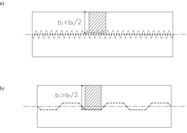 FIGURA 2.13 - Tipos de corrugação e critérios de largura livre considerados   a) corrugação senoidal densa   b) corrugação trapezoidal esparsa  