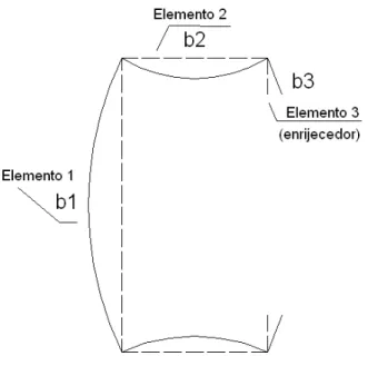 Figura 2. 4: Elementos constituintes da seção transversal e modo de flambagem local.  (Rodrigues 2006) 