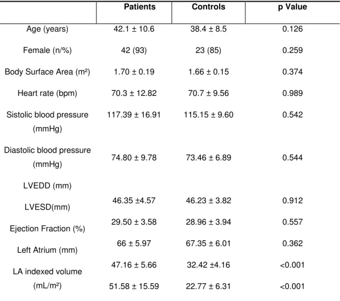 TABLE 1- General characteristics of the studied population 