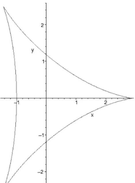 Figura 5.1: O Delt´oide