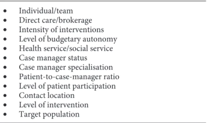 Table 1.  Definition of case management in practice [31]