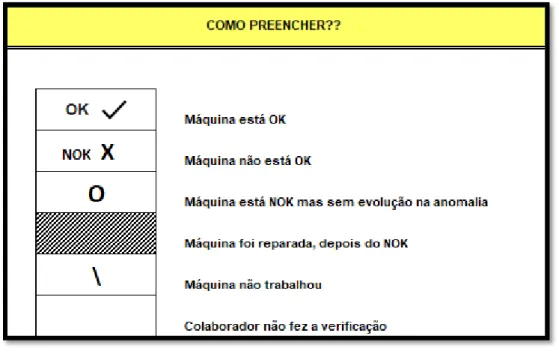 Figura 5.10 – Como Preencher a Checklist 