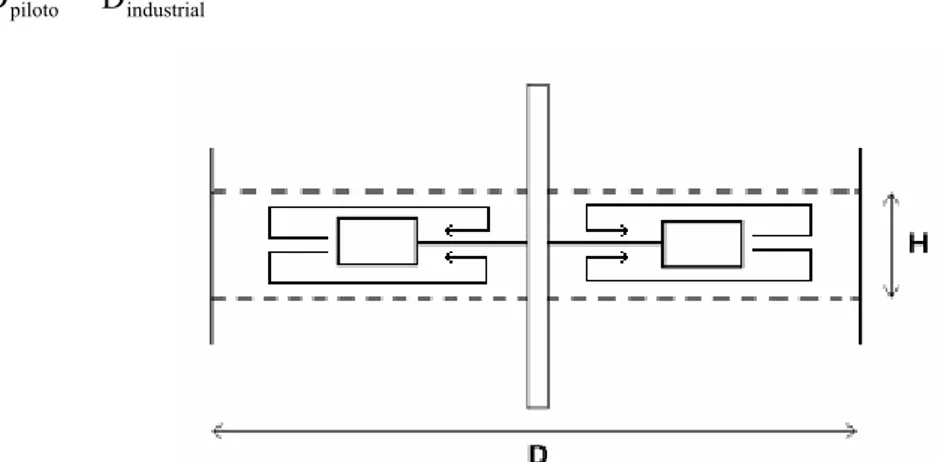Figura 3.3: Efeito do fluxo de descarga radial na proporção H/D em procedimento de scale-up  (Bühlmann, 1993)