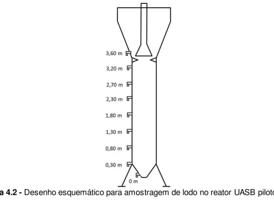 Figura 4.2 - Desenho esquemático para amostragem de lodo no reator UASB piloto 