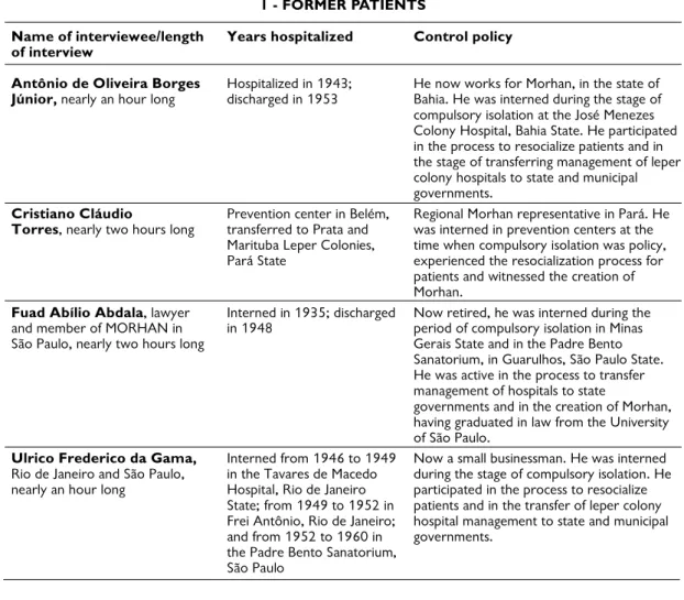 Table of witnesses and their relation with public control policies
