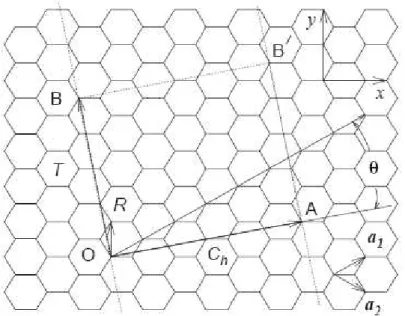 Figura 2.2 : Estrutura cristalina de um nanotubo de carbono (4, 2) desenrolado, mostrando os vetores ⃗ C h e ⃗ T 