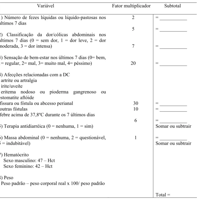 Tabela 1. Índice de Atividade da Doença de Crohn (CDAI) 