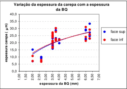 Figura 3.9: Espessura da carepa em função da espessura da bobina, aço carbono, ROSSI  (2000)