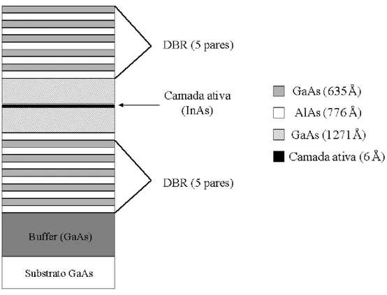 Figura 3.1: Estrutura das amostras BH-2K-14 e BH-2KI-09 (microcavidades) - A espessura do buffer ´e 5100 ˚ A.