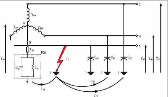 Figura 3: Aterramento através de resistor e filtro de bloqueio de terceiro harmônico  (reprodução de [Borel , 2012]) 