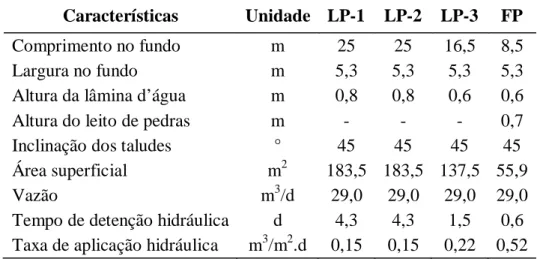 Tabela 4.2 - Características físicas e operacionais das Lagoas de Polimento e Filtro de  Pedra 