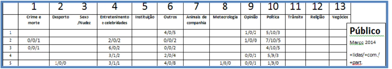 Tabela 3 - Matriz utilizada na classificação de conteúdos 
