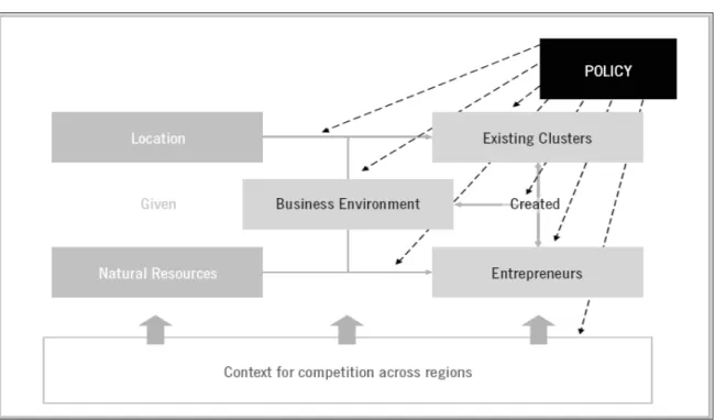 Figura 6 - O nascimento dos clusters 